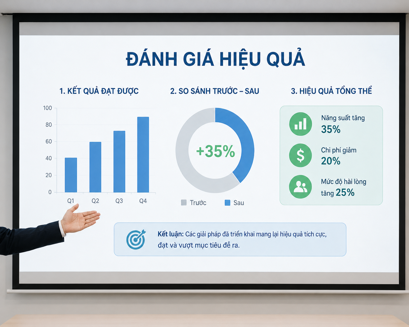 quy trình làm việc với khách hàng đánh giá hiệu quả truyền thông